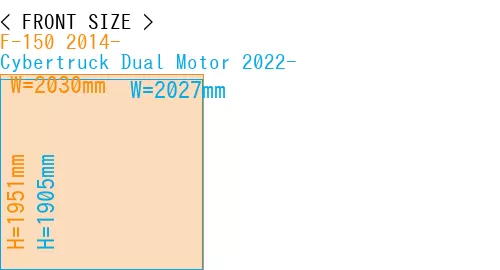 #F-150 2014- + Cybertruck Dual Motor 2022-